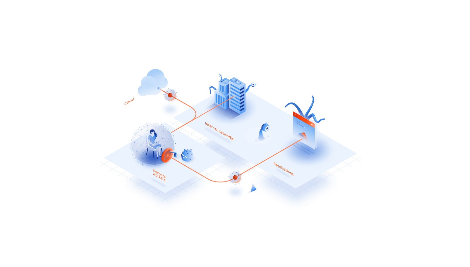 Remote Access Control What is it and how does it work? GoodAccess®